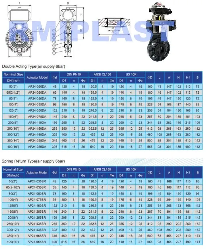 Plastic Air Valve Pneumatic Control Double Acting Control on off Type with Butterfly Valve Body