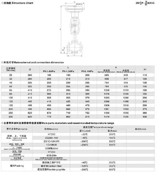 DN25 Flanged Stainless Steel Cage Guided Control Valve From ISO Manufacturer